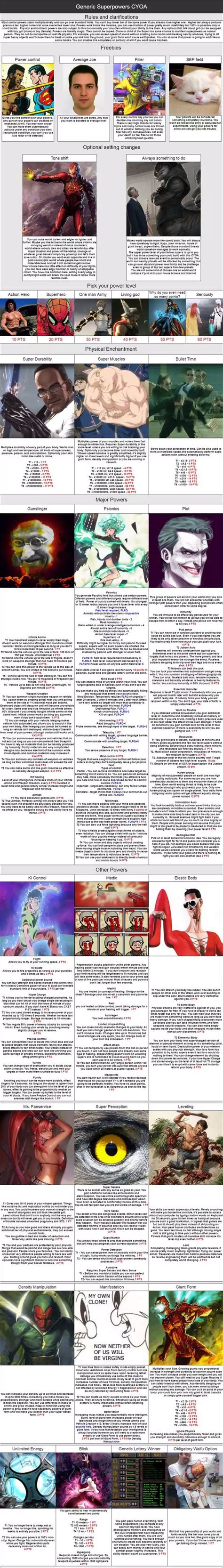 generic superpowers v1 3 from tg in 2020 cyoa super powers create