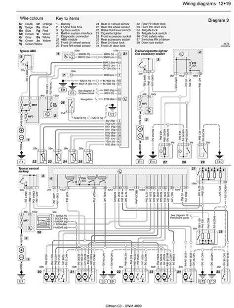 good haynes wiring diagram legend ideas httpsbacamajalahcom good haynes wiring