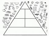 Pyramid Food Coloring Kids Healthy Preschoolers Worksheet Pages Guide Smart Living Popular Draw Start Choose Board sketch template
