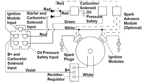 wire fuel shut  solenoid wiring diagram chicise