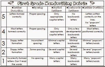 van marens fantastic  grade writing rubrics