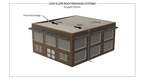 Low Slope Roof Drainage Systems Scupper Drains Inspection Gallery