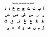 Arabic Alphabet Printable Alif Worksheets Ba Ta Letters Kids Worksheet Pdf Learn Writing Mikahaziq Alphabets Coloring Sheets Exercises Pages Via sketch template