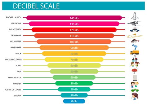 decibels     scope labs blog