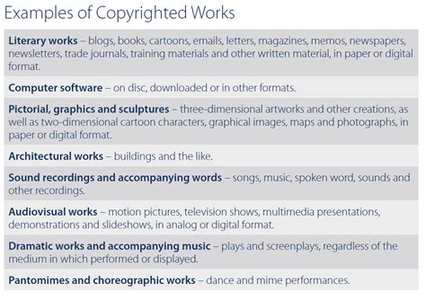 guidelines  creating  copyright compliance policy copyright