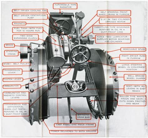 parts   tractor diagram