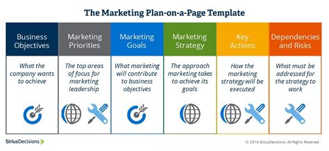 marketing plan template strategic marketing plan marketing plan
