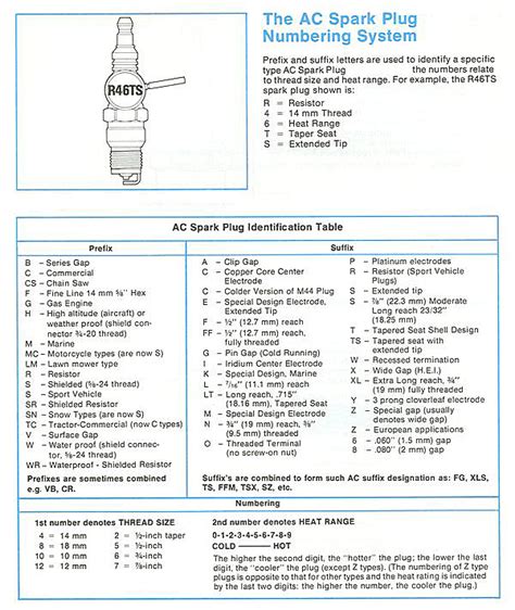acdelco spark plug heat range chart
