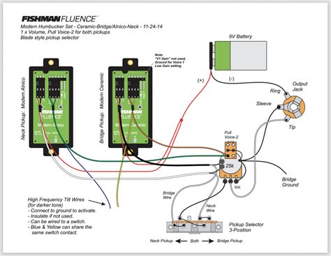 figure    install  fishman fluence pickups seymour duncan user group forums