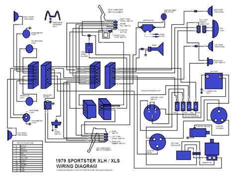 diagram  harley davidson sportster  wiring diagram wiringdiagramonline