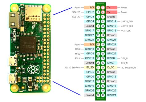 controlling  external led   raspberry pi  gpio pins