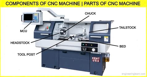 components  cnc machine parts  cnc machine engineering learn