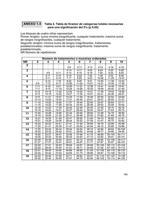 tabla de kramer