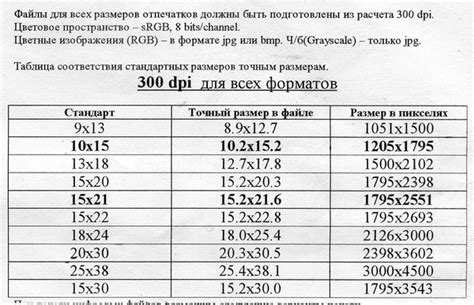 Фотографии форматы Форматы и размеры фотографий для печати Какие