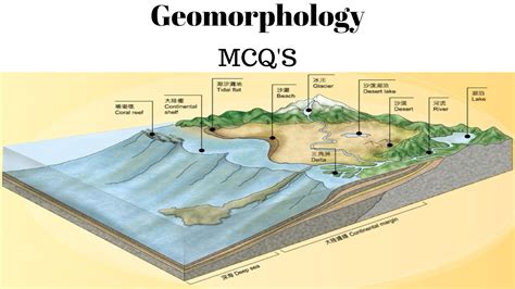 geomorphology mcqs ugc net