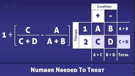 number needed  treat nnt definition  calculation youtube
