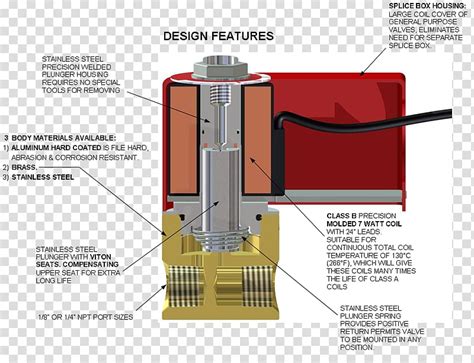 solenoid valve wiring diagram  transparent background png clipart hiclipart