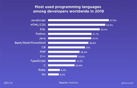 data science programming languages