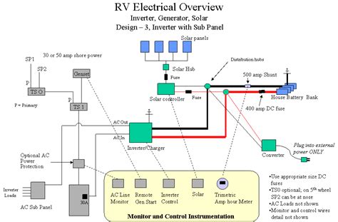 amp rv breaker box wiring diagram