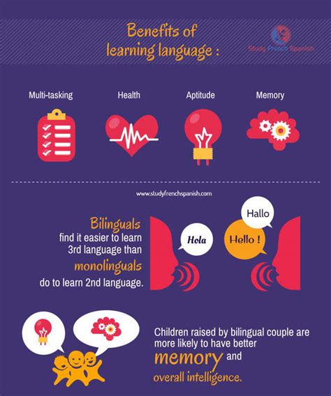 Reasons Why You Should Learn A Foreign Language In India