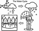 Water Cycle Coloring Pages Color Preschoolers Getcolorings Worksheets Getdrawings Printable sketch template