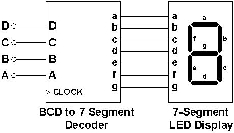 renu kanwar bcd   segment decoder