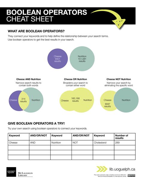 boolean operators cheat sheet digital learning commons