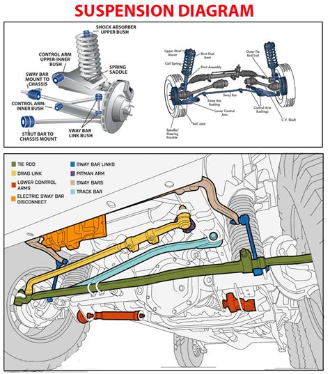 suspension diagram car anatomy  diagram