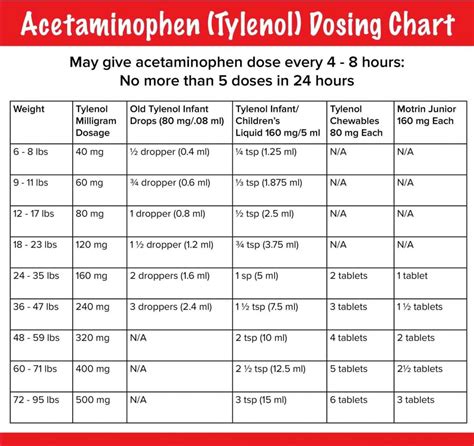 top care infant pain  fever dosage chart