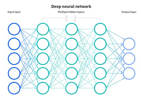 what is artificial intelligence ai ibm