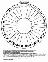 Phases Wiccan Astrology Lunar Menstrual Wicca Cycles Luna Moons sketch template