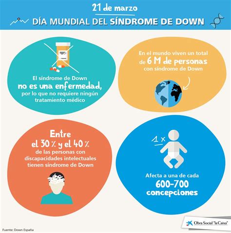 Pin On 3 Sindrome De Down