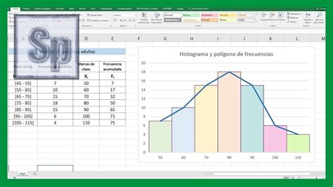 Excel Histograma Y Polígono De Frecuencias En Excel Saber Programas