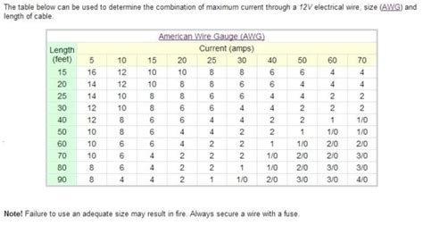 wire amperage