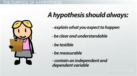 hypothesis   question     answer