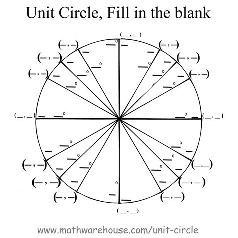 unit circle fotolip