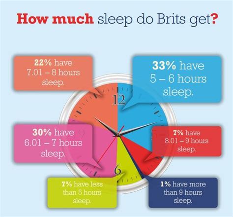 the time you need to go to sleep if you want to wake at 7am wales online