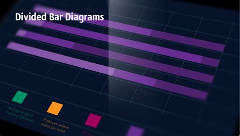 divided bar diagrams   draw  divided bar chart  conceptdraw pro basic divided bar
