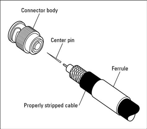 network building attaching  bnc connector  coaxial cable dummies