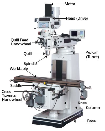 milling machines diagram