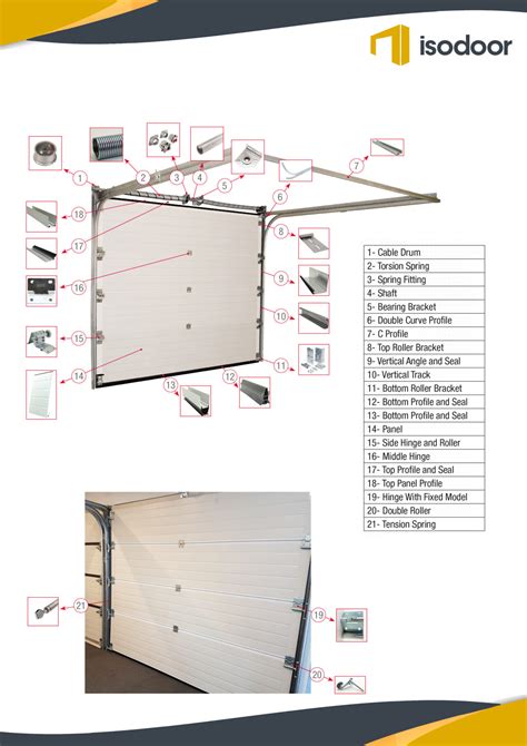 door components sectional door garage door commercial door isodoor