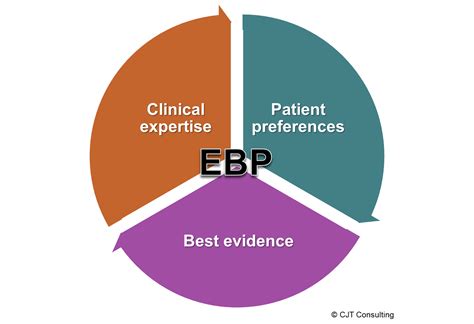 ebpcirclecjtconsulting nursing education expert
