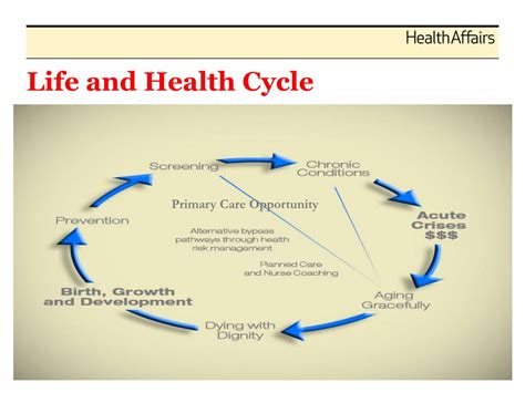 bellin medical group powerpoint    id