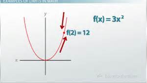 graph  define limits lesson studycom