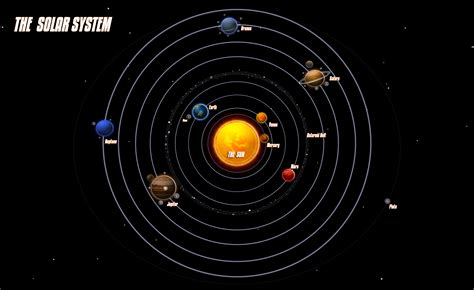 solar system  names  planets pics  space