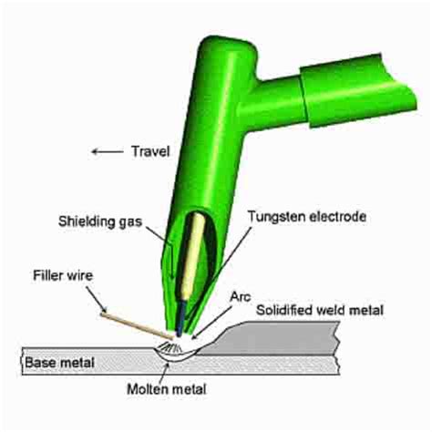 tig equipment gtaw welding supplies weld guru