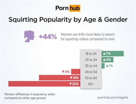 squirting searches pornhub insights