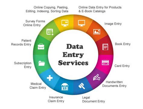 data entry services data entry outsourcing company india