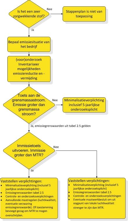 stappenplan kenniscentrum infomil