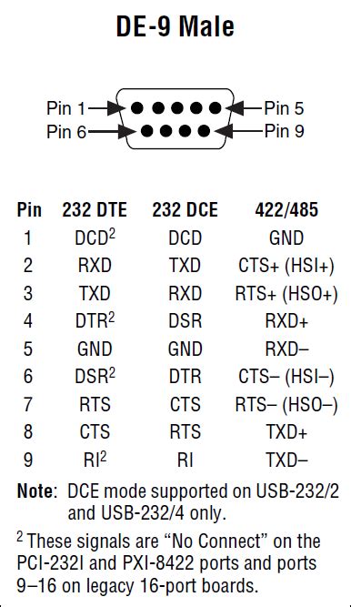 rs  wire connection diagram wiringdiagrampicture